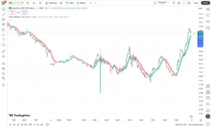 دانلود اندیکاتور Trend Indicator A-V2 باهدف شناسایی و نمایش روند در تریدینگ ویو برای ارزدیجیتال
