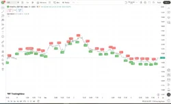 اندیکاتور QQE Signals