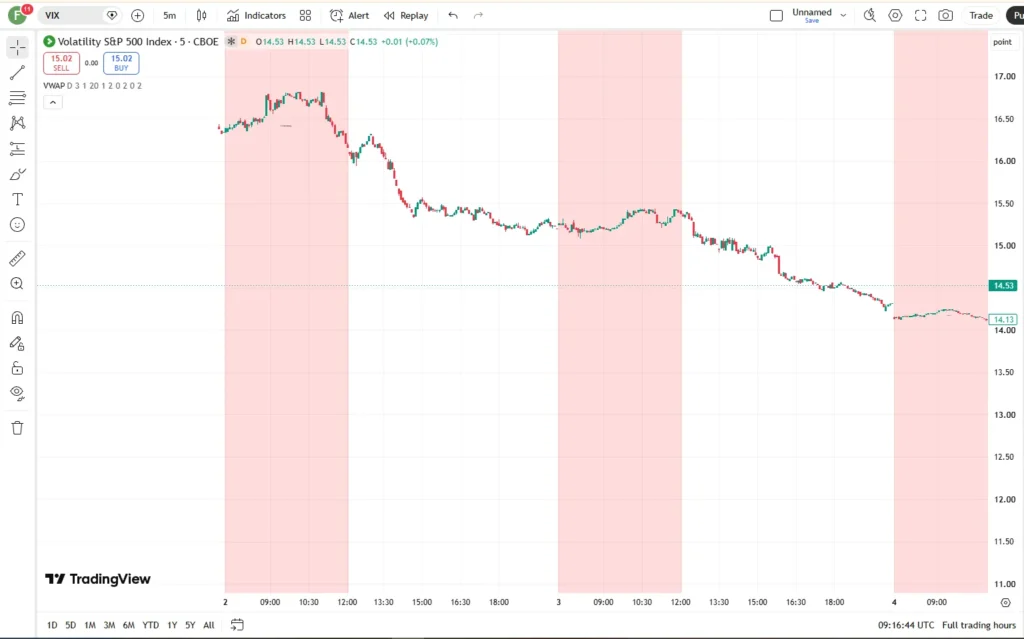 دانلود اندیکاتور (VWAP) Volume Weighted Average Price برای معاملهگران نهادی و حرفهای در تریدینگ ویو برای ارزدیجیتال