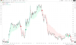 دانلود اندیکاتور  G-Channel Trend Detection برای شناسایی روند بازار و نقاط بازگشت احتمالی در تریدینگ ویو برای ارزدیجیتال