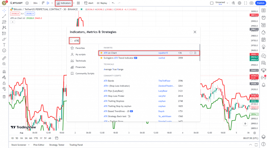 دانلود رایگان و آموزش اندیکاتور ATR on Chart برای تعیین حد ضرر در معاملات برای ارز دجیتال و فارکس در تریدینگ ویو