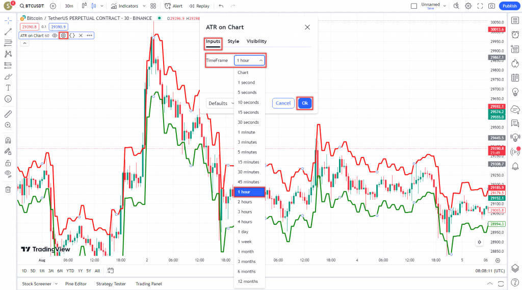 دانلود رایگان و آموزش اندیکاتور ATR on Chart برای تعیین حد ضرر در معاملات برای ارز دجیتال و فارکس در تریدینگ ویو