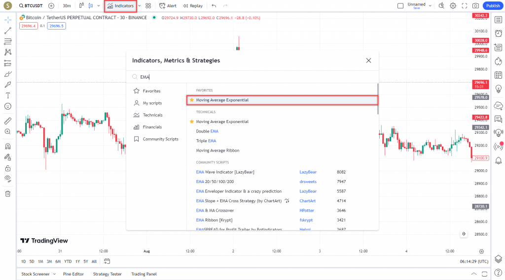 دانلود رایگان و آموزش اندیکاتور نوسان گیری (EMA) Moving Average Exponential برای ارز دجیتال و فارکس در تریدینگ ویو تایم فریم 30 دقیقه