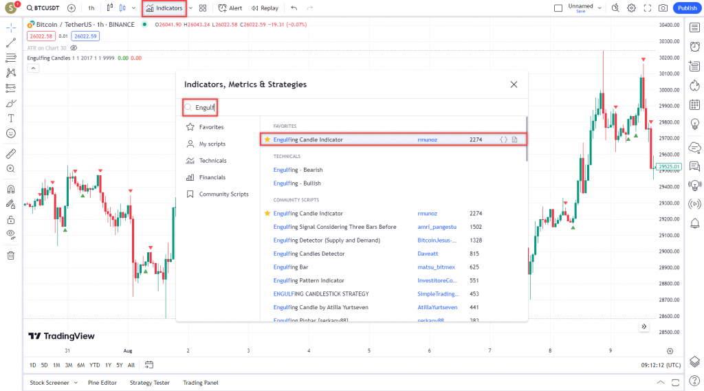 دانلود رایگان و آموزش اندیکاتور نوسان گیری Engulfing Candle برای ارز دجیتال و فارکس در تریدینگ ویو تایم فریم 1 ساعت