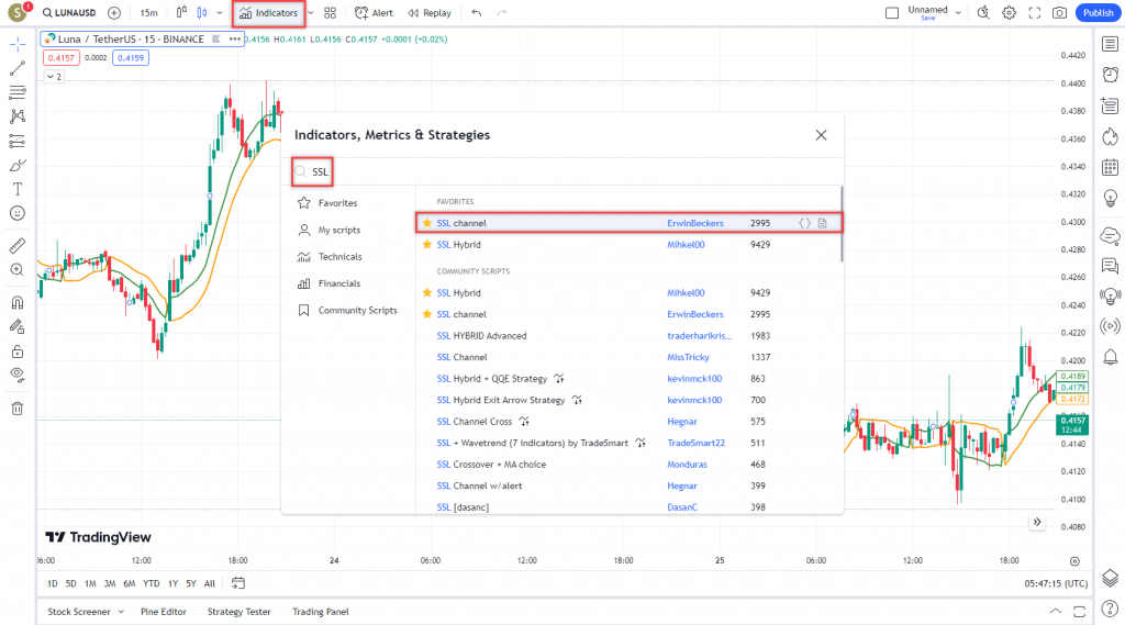دانلود رایگان و آموزش اندیکاتور نوسان گیری SSL Channel برای ارز دجیتال و فارکس در تریدینگ ویو تایم فریم 15 دقیقه
