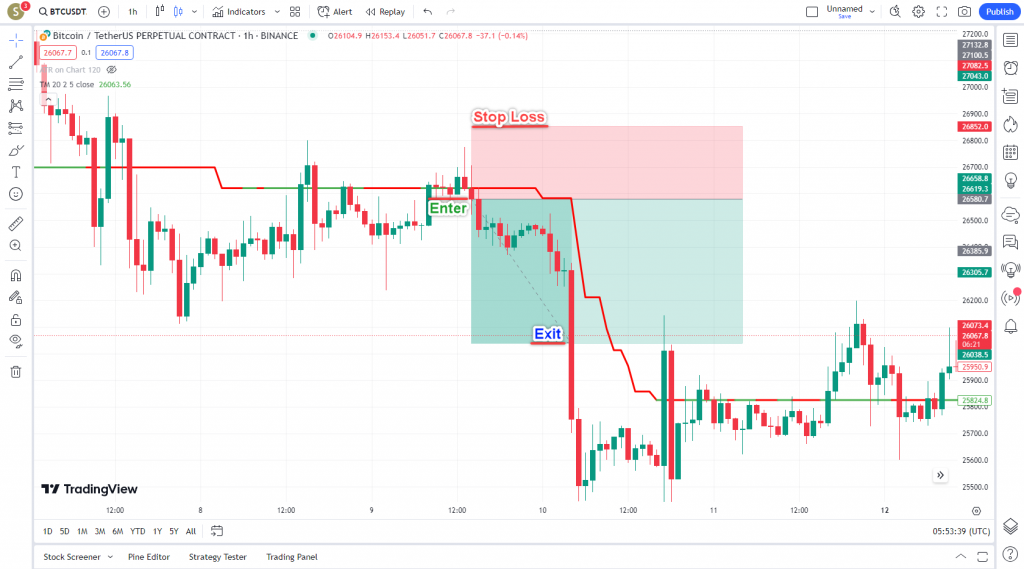 دانلود رایگان و آموزش اندیکاتور نوسان گیری Trend Magic برای ارز دجیتال و فارکس در تریدینگ ویو تایم فریم یک ساعت