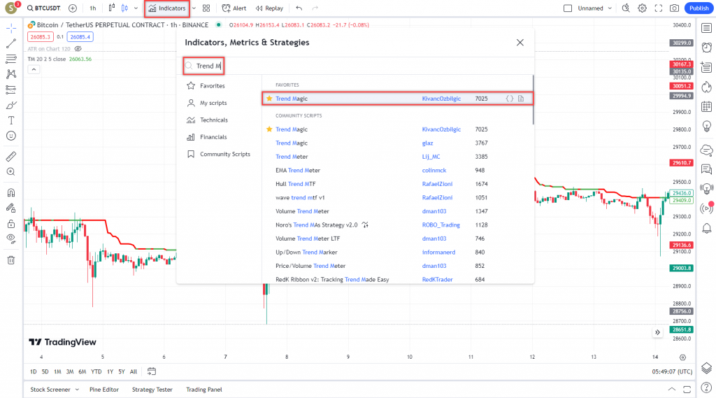 دانلود رایگان و آموزش اندیکاتور نوسان گیری Trend Magic برای ارز دجیتال و فارکس در تریدینگ ویو تایم فریم یک ساعت