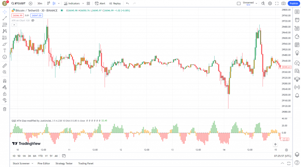 دانلود رایگان و آموزش اندیکاتور نوسان گیری QQE threshold برای ارز دجیتال و فارکس در تریدینگ ویو تایم فریم 30 دقیقه