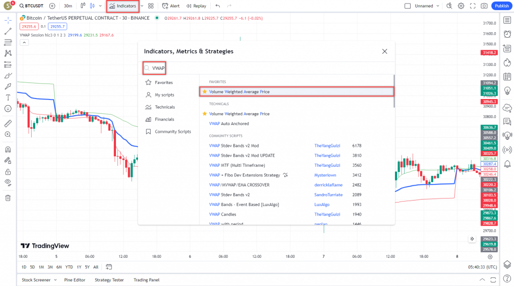 دانلود رایگان و آموزش اندیکاتور نوسان گیری (VWAP) Volume Weighted Average Price برای ارز دجیتال و فارکس در تریدینگ ویو تایم فریم 30 دقیقه