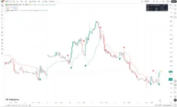 اندیکاتور SuperTrend AI