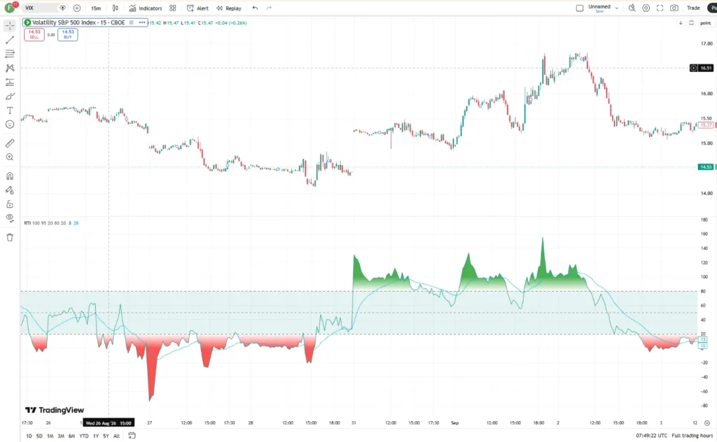  دانلود اندیکاتور Relative Trend Index برای اندازه‌گیری قدرت و جهت روند در تریدینگ ویو برای ارزدیجیتال