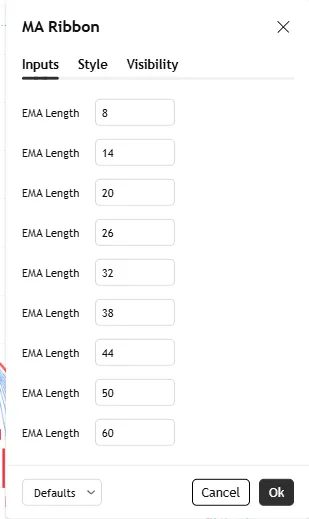 تنظیمات اندیکاتور EMA Ribbon for BO