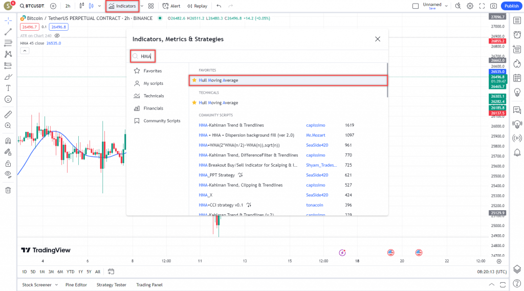 دانلود رایگان و آموزش اندیکاتور نوسان گیری Hull Moving Average برای ارز دیجیتال و فارکس در تریدینگ ویو تایم فریم 2 ساعت