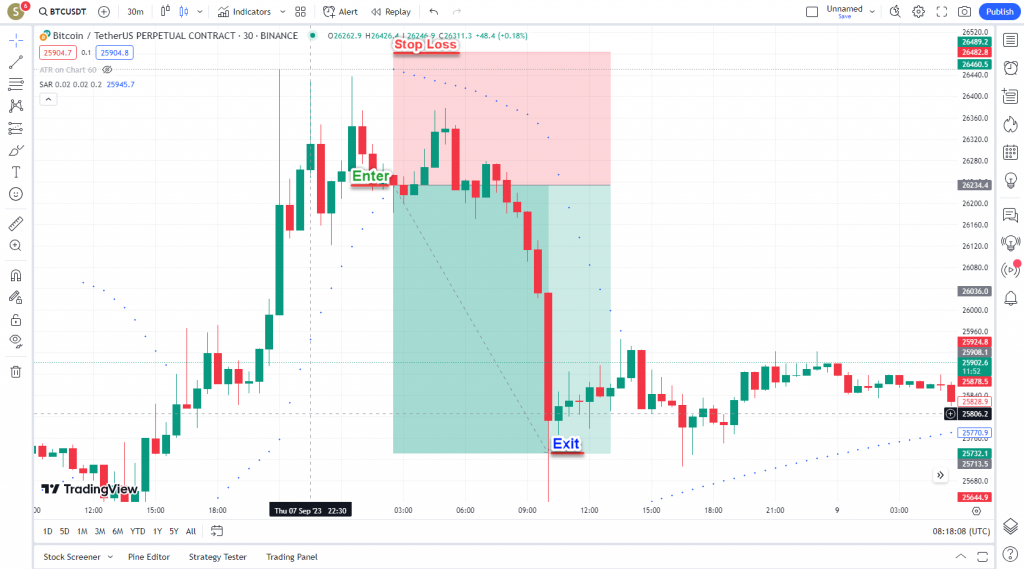 دانلود رایگان و آموزش اندیکاتور نوسان گیری Parabolic SAR برای ارز دیجیتال و فارکس در تریدینگ ویو تایم فریم 30 دقیقه