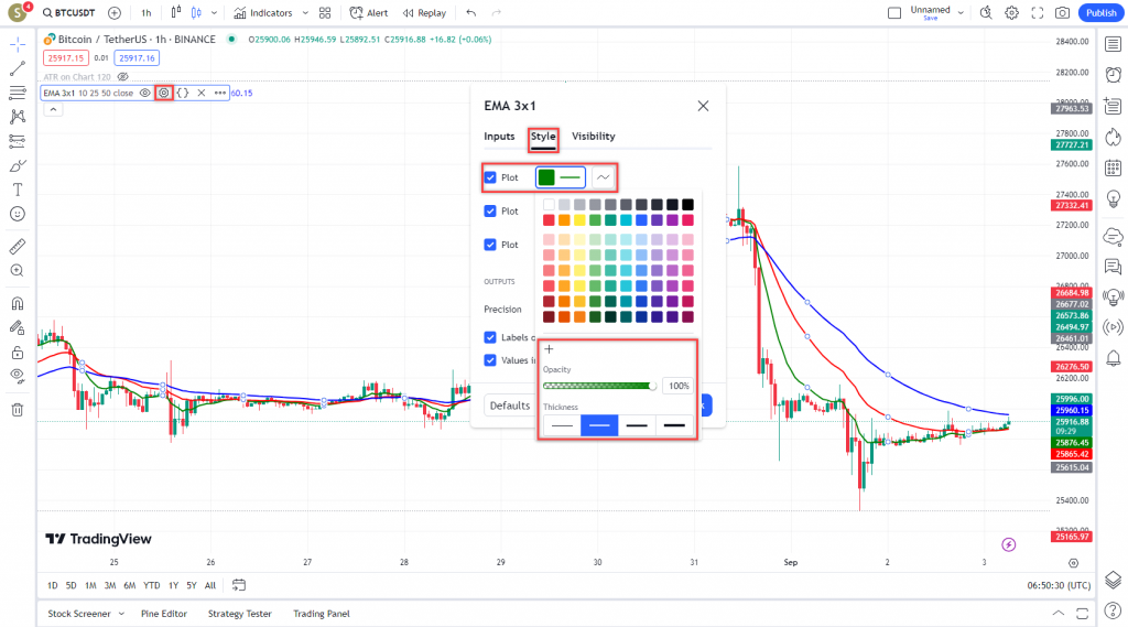 دانلود رایگان و آموزش اندیکاتور نوسان گیری 3EMA برای ارز دیجیتال و فارکس در تریدینگ ویو تایم فریم یک ساعت