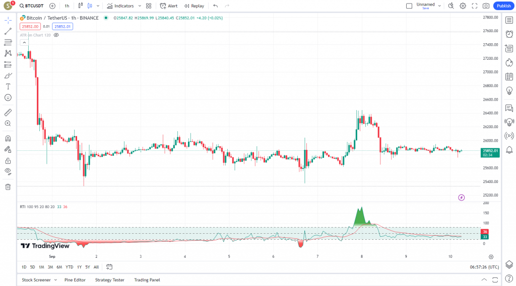 دانلود رایگان و آموزش اندیکاتور نوسان گیری Relative Trend Index برای ارز دیجیتال و فارکس در تریدینگ ویو تایم فریم یک ساعت