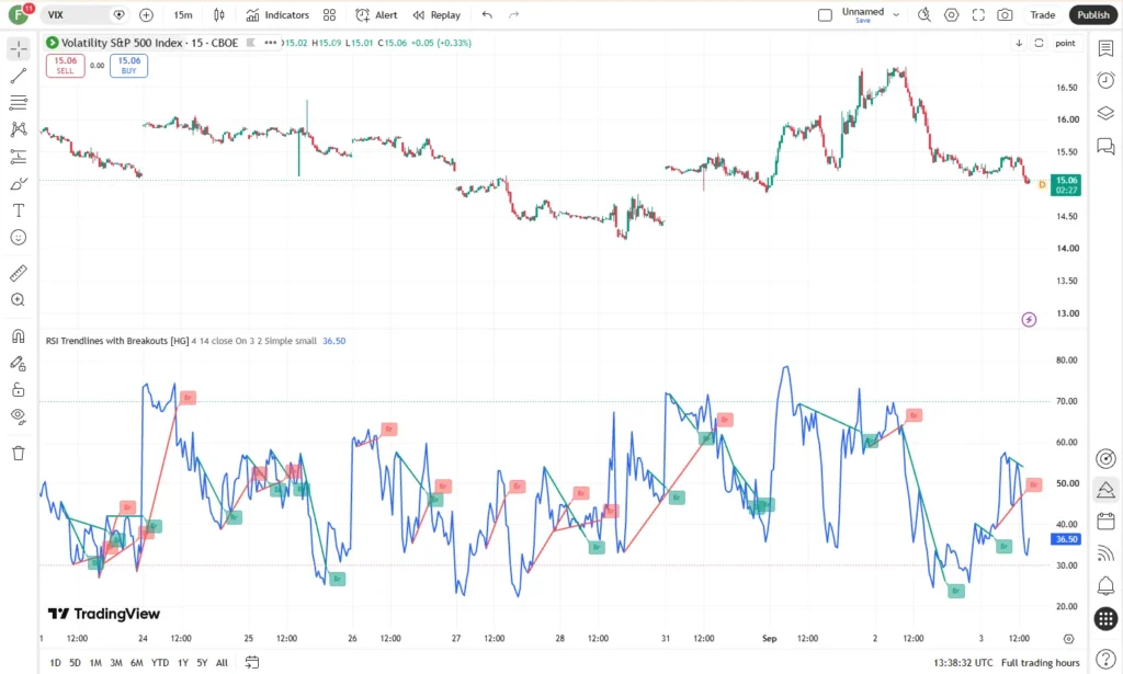 اندیکاتور RSI Trendlines With Breakouts 