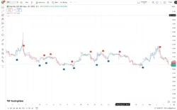 اندیکاتور Follow Line Indicator
