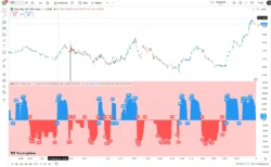 اندیکاتور Angle Attack Follow Line