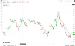 اندیکاتورCM EMA TrendBars