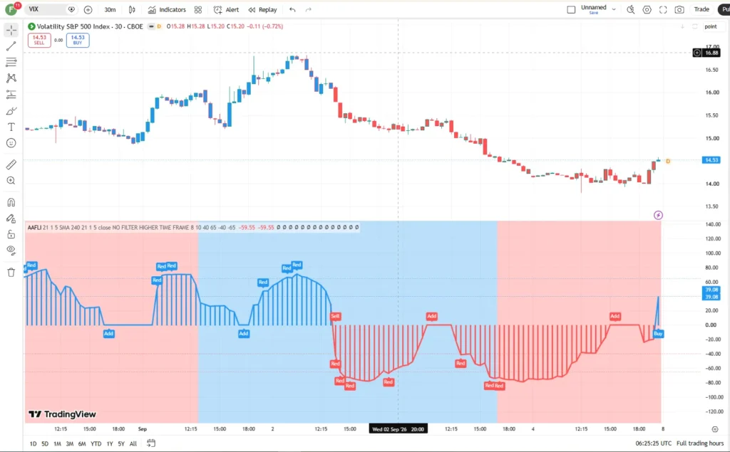 دانلود اندیکاتور Angle Attack Follow Line Indicator برای شناسایی روند و سیگنالهای معاملاتی بر اساس زاویه خط روند در تریدینگ ویو برای ارزدیجیتال