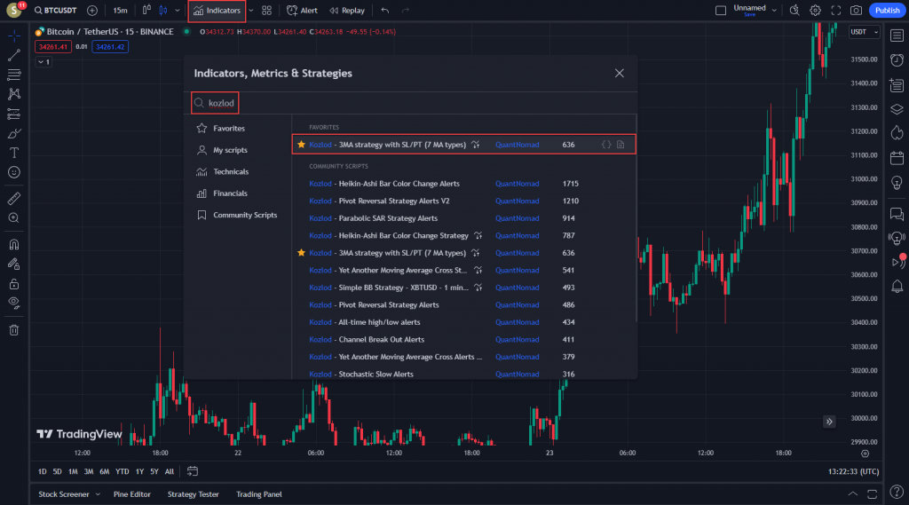 اندیکاتور عالی Kozlod-3MA Strategy مناسب برای معاملات کوتاه مدت در ارزدیجیتال و فارکس تایم فریم 15 دقیقه