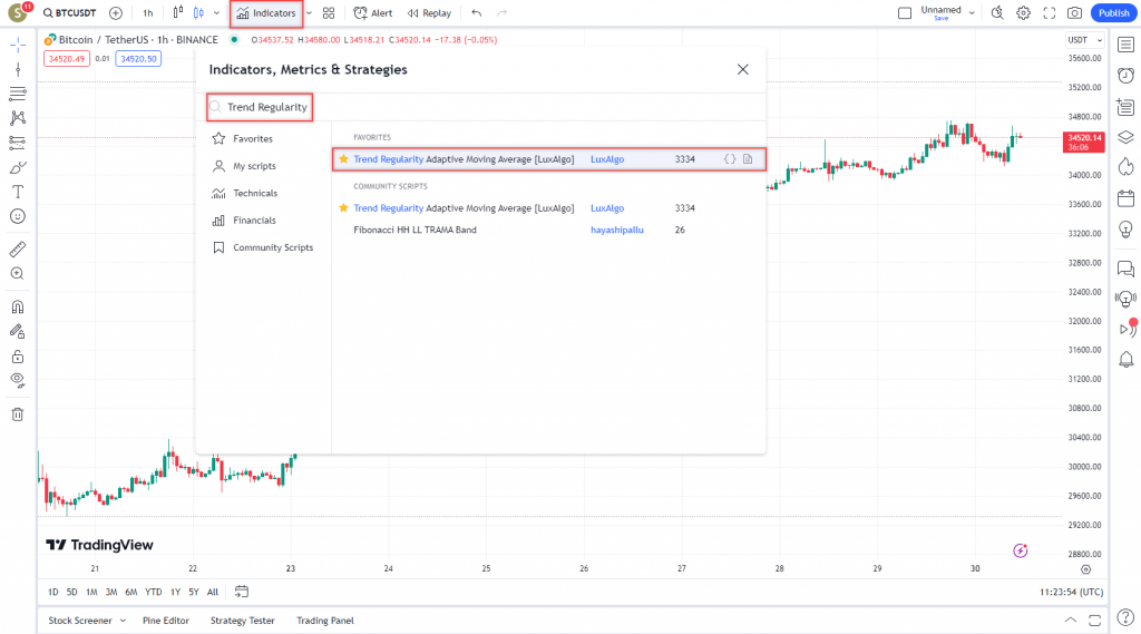 اندیکاتور شگفت انگیز اسکالپ Trend Regularity در بازار ارزدیجیتال و فارکس در تایم فریم 3 دقیقه