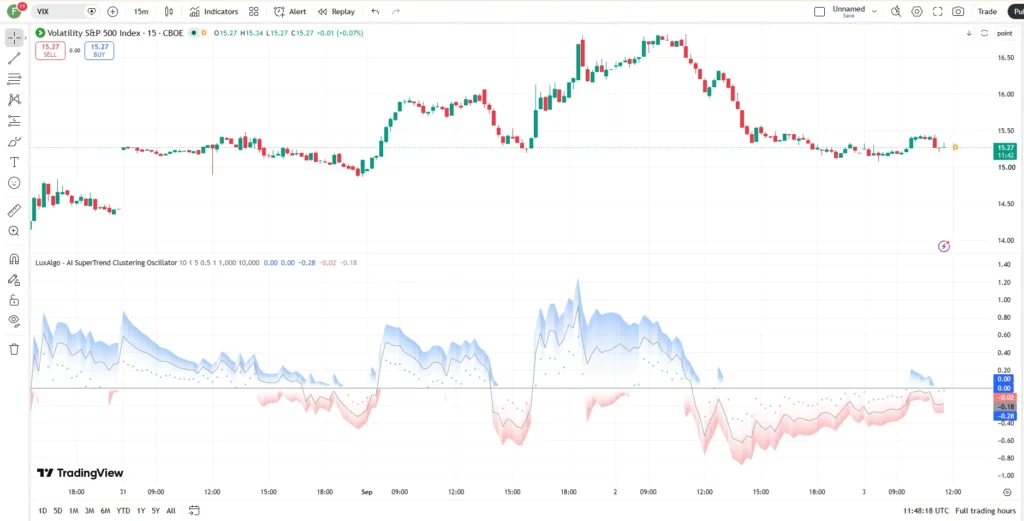 اندیکاتورAI SuperTrend Clustering Oscillator 