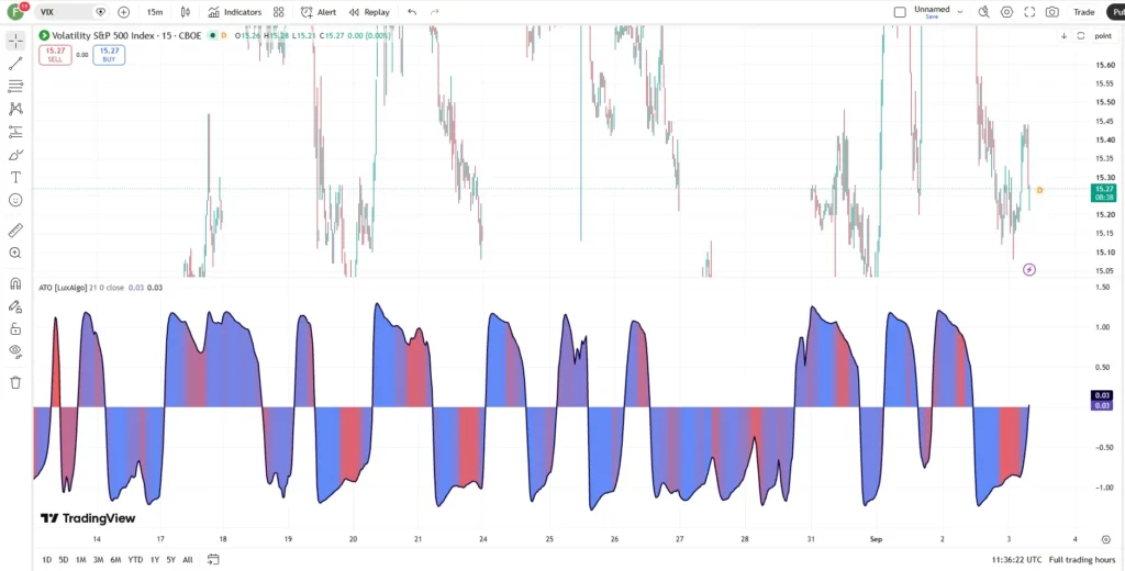 دانلود اندیکاتور ArcTan Oscillator شناسایی نقاط بازگشتی بالقوه درتریدینگ ویو برای ارزدیجیتال