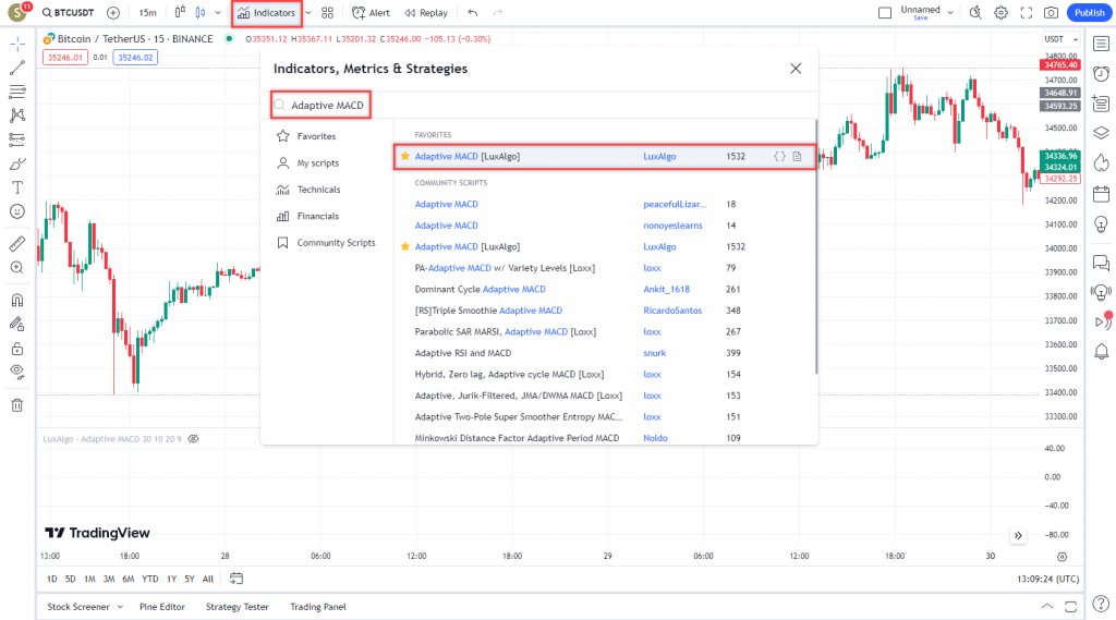 اندیکاتور فوق العاده معاملات اسکالپ Adaptive MACD برای ارزدیجیتال در تریدینگ ویو تایم فریم 15 دقیقه