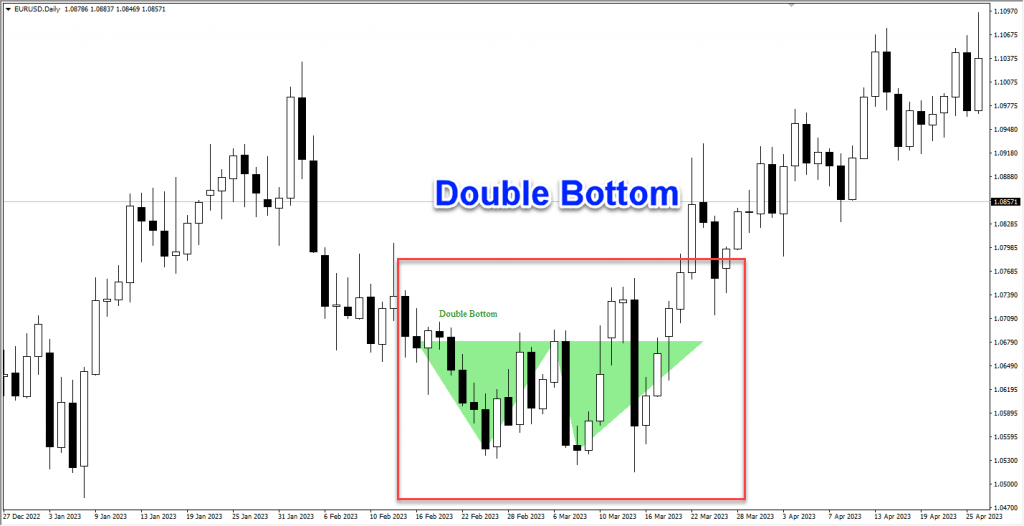 دانلود اندیکاتور فوق العاده شناسایی الگوهای کلاسیک Price Patterns مخصوص فارکس و ارزدیجیتال در متاتریدر 4