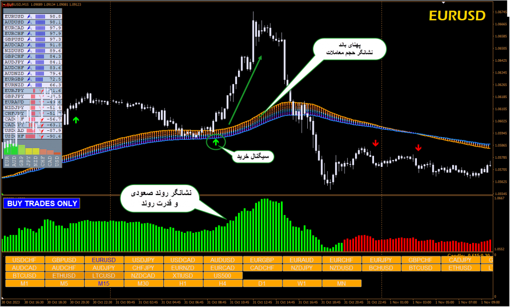 آموزش و دانلود رایگان سیستم معاملاتی Winning Forex Trading System مخصوص فارکس در متاتریدر 4