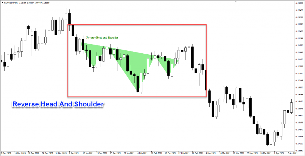 دانلود اندیکاتور فوق العاده شناسایی الگوهای کلاسیک Price Patterns مخصوص فارکس و ارزدیجیتال در متاتریدر 4