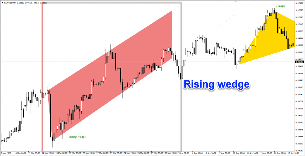 دانلود اندیکاتور فوق العاده شناسایی الگوهای کلاسیک Price Patterns مخصوص فارکس و ارزدیجیتال در متاتریدر 4
