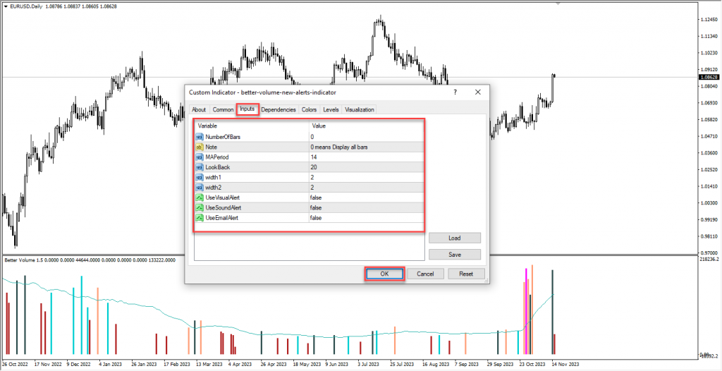 اندیکاتور Better Volume New Alerts مخصوص فارکس در متاتریدر 4 تایم فریم روزانه