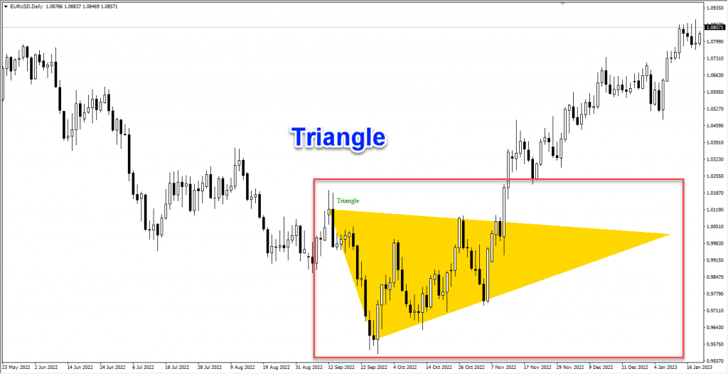 دانلود اندیکاتور فوق العاده شناسایی الگوهای کلاسیک Price Patterns مخصوص فارکس و ارزدیجیتال در متاتریدر 4