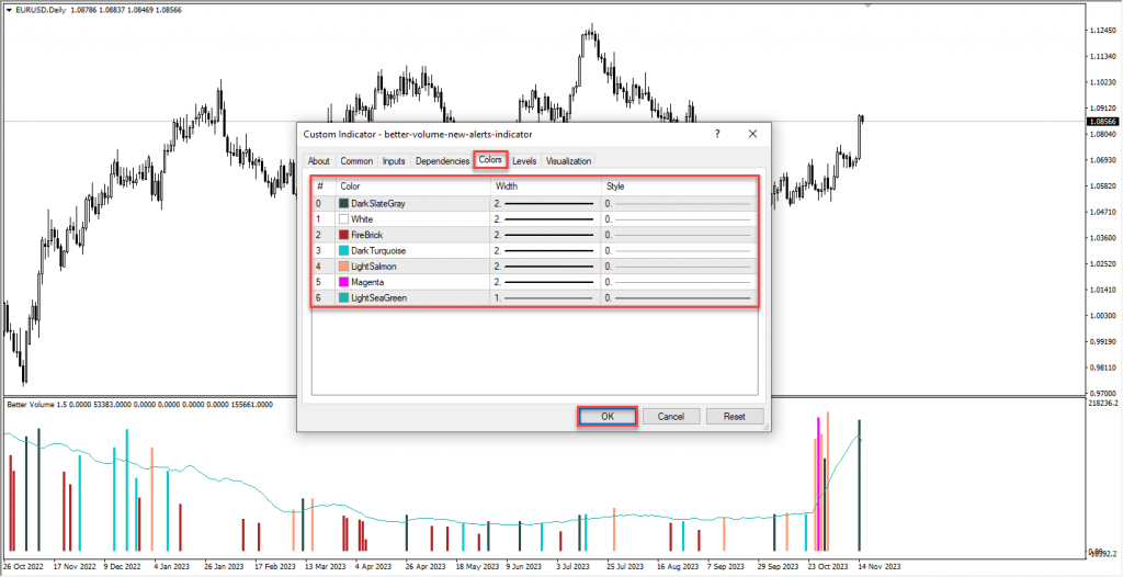 اندیکاتور Better Volume New Alerts مخصوص فارکس در متاتریدر 4 تایم فریم روزانه