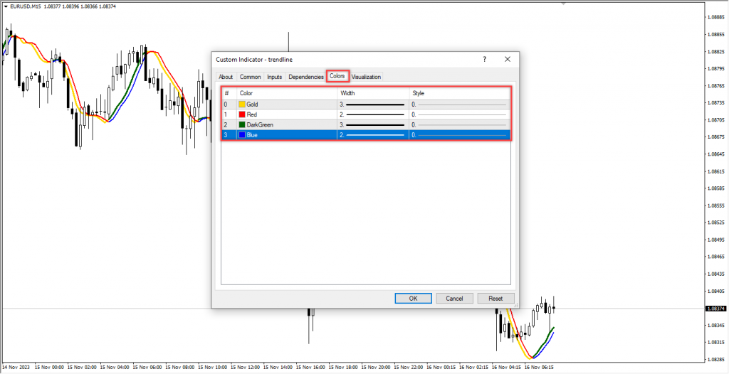 اندیکاتور فوق العاده Trendlines Alerts مخصوص فارکس در متاتریدر 4 تایم فریم 15 دقیقه