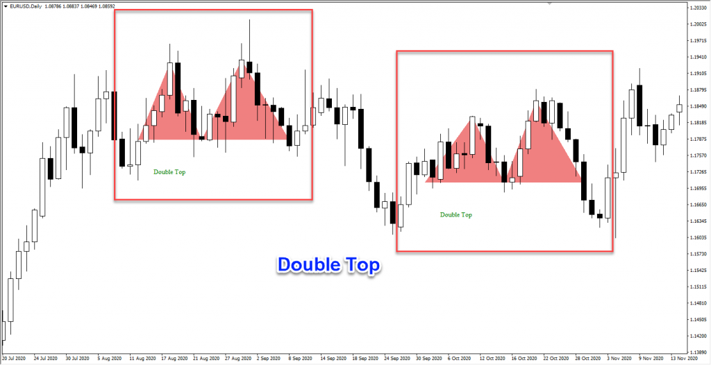 دانلود اندیکاتور فوق العاده شناسایی الگوهای کلاسیک Price Patterns مخصوص فارکس و ارزدیجیتال در متاتریدر 4
