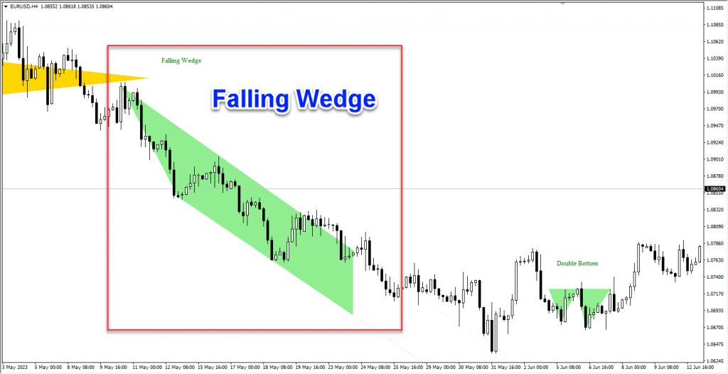 دانلود اندیکاتور فوق العاده شناسایی الگوهای کلاسیک Price Patterns مخصوص فارکس و ارزدیجیتال در متاتریدر 4
