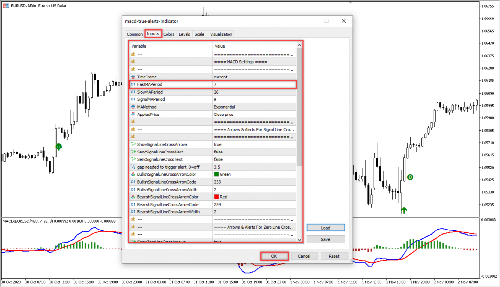 اندیکاتور فوق العاده MACD True Alerts مخصوص فارکس در متاتریدر 5 تایم فریم 30 دقیقه