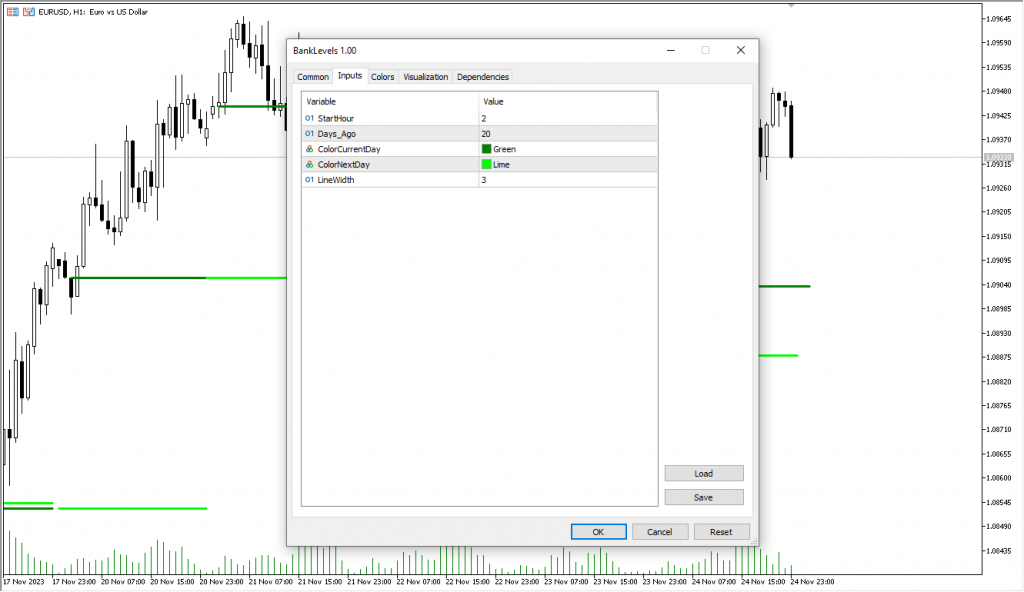 اندیکاتور Bank Levels مخصوص فارکس در متاتریدر 5 تایم فریم 1 ساعت