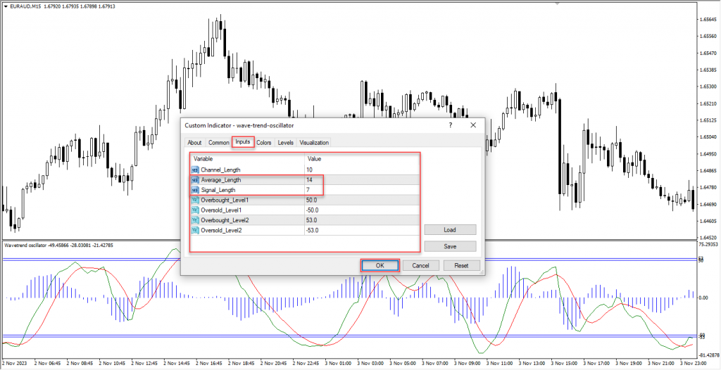 اندیکاتور فوق العاده Wave Trend Oscillator مخصوص بورس و فارکس برای متاتریدر 4