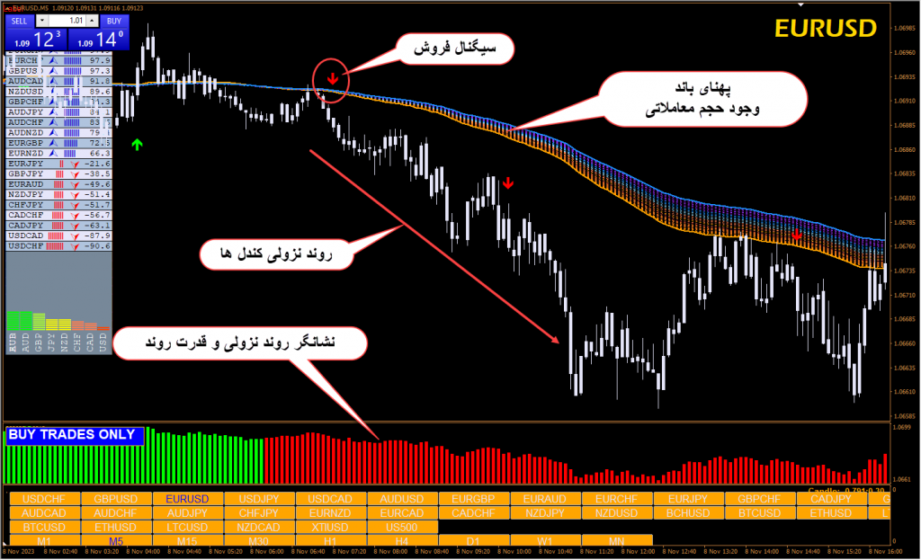 آموزش و دانلود رایگان سیستم معاملاتی Winning Forex Trading System مخصوص فارکس در متاتریدر 4