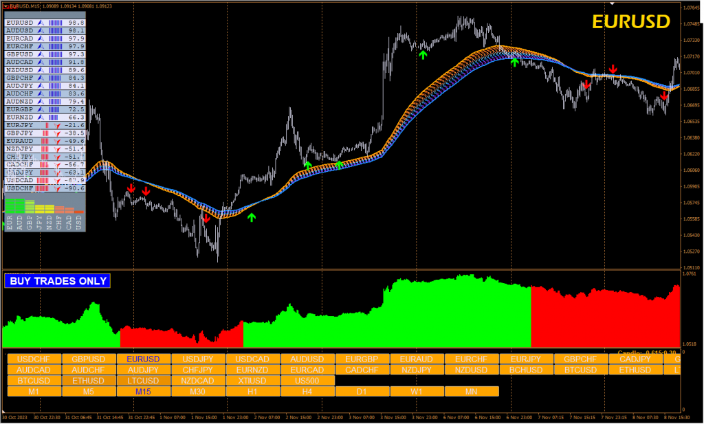 آموزش و دانلود رایگان سیستم معاملاتی Winning Forex Trading System مخصوص فارکس در متاتریدر 4