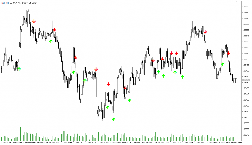 اندیکاتور MA Crossover Alert مخصوص فارکس در متاتریدر 5 تایم فریم 1 دقیقه
