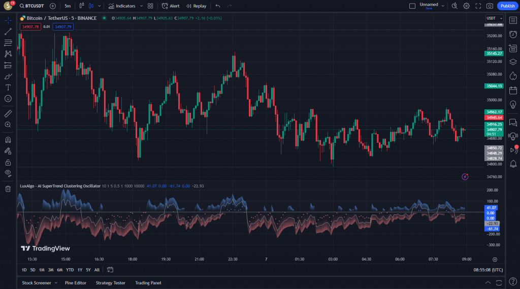 اندیکاتور فوق العاده معاملات اسکالپی AI SuperTrend Clustering Oscillator برای ارزدیجیتال در تریدینگ ویو تایم فریم 5 دقیقه