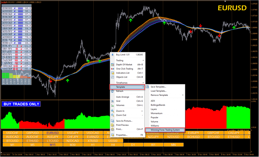 آموزش و دانلود رایگان سیستم معاملاتی Winning Forex Trading System مخصوص فارکس در متاتریدر 4