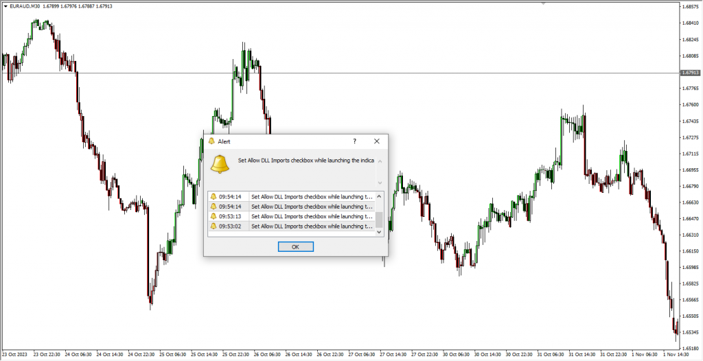 اندیکاتور بسیار خوب Forex Trend Scanner مخصوص بورس و فارکس برای متاتریدر4