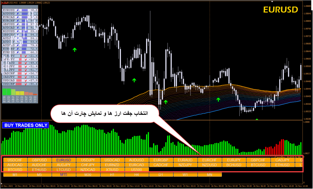 آموزش و دانلود رایگان سیستم معاملاتی Winning Forex Trading System مخصوص فارکس در متاتریدر 4